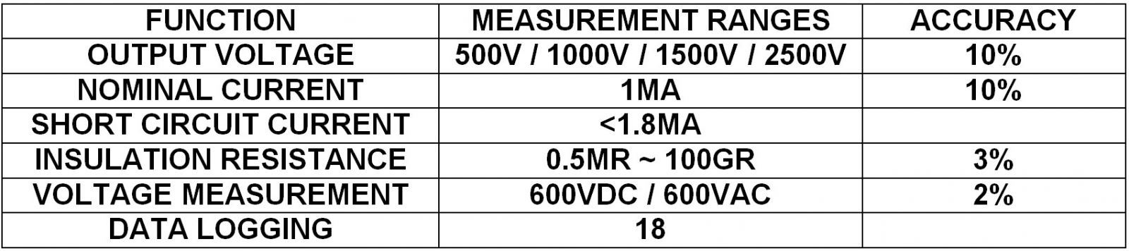 מד התנגדות / בידוד דיגיטלי נייד 500-2500V